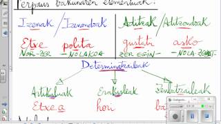 1 perpaus bakumaren elementuak [upl. by Daeriam280]