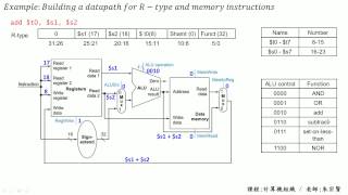 計算機組織 Chapter 43  Building a Datapath 課本範例說明  朱宗賢老師 [upl. by Macintyre]