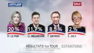 Estimation des résultats du premier tour de lélection présidentielle 2012 [upl. by Hasseman]