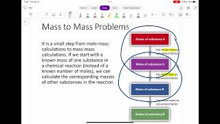 65 MoleMass and MassMass [upl. by Paver]