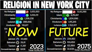 Future Religions in New York City 1800  2200  New York Glory Religions in the City  islam usa [upl. by Hera]