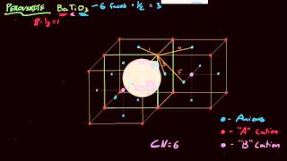 Perovskite Crystal Structure [upl. by Gilligan]