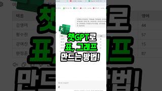 챗GPT로 표그래프 만드는 방법 [upl. by Francois]