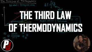 The Third Law of Thermodynamics  Physical Chemistry I  045 [upl. by Barron]