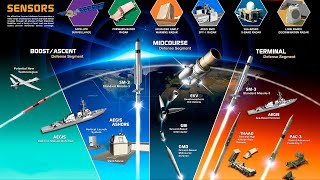 ¿Cuántos Misiles Nucleares Puede Interceptar Estados Unidos 🇺🇸☢️ [upl. by Ibur801]