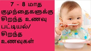 7 to 8 Months baby food chart with complete nutrition  Healthy amp weight gain foods for 8 months old [upl. by Ahsilyt558]