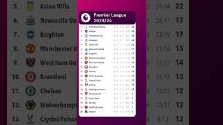 Premier League TABLE Today 202324  Up to Round 15  Premier League TABLE PROGRESS [upl. by Anesusa]