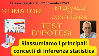 Riassunto dei principali concetti di inferenza statistica [upl. by Eniamsaj767]