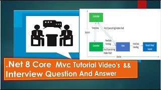 Part 9  In ASPNET Core MVC understanding TempData with an example [upl. by Alam]