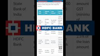 Two wheeler Bike Loan Interest rate  Top 5 Bank 🏦 Comparison sbi hdfc pnb ubibank axisbank [upl. by Severin]