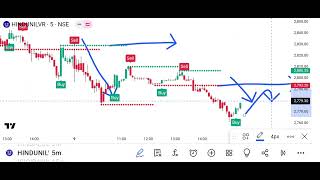 Trading Analysis [upl. by Clari706]