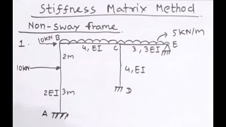 Stiffness Matrix Method [upl. by Nevlin692]