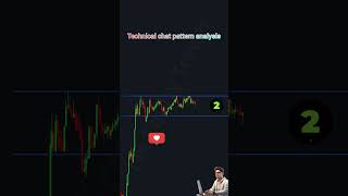 Candlestick chat pattern analysisbankniftypriceactiontradingstrategies [upl. by Clough]