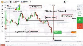 OTC Market How to Trade in 1Min Time Frame using Trendlines amp Horizontal Lines in Binary Options [upl. by Huang385]