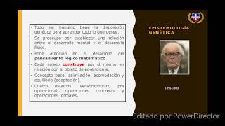 Teoría cognitiva Piaget Vigotsky Bruner y Ausubel [upl. by Shanan841]