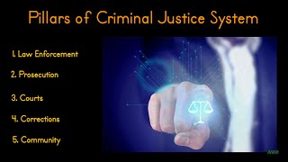 Pillars of the Criminal Justice System [upl. by Ozzy]