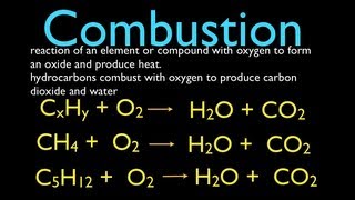 Chemical Reactions 3 of 11 Combustion Reactions An Explanation [upl. by Troth]