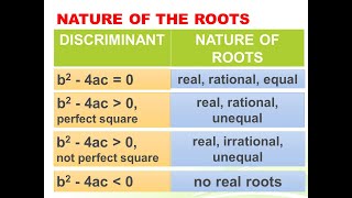 Nature of the Roots of Quadratic Equations [upl. by Arnaud]