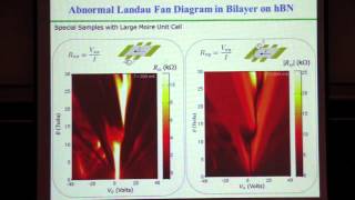 Colloquium February 6th 2014  Bloch Landau and Dirac Hofstadters Butterfly in Graphene [upl. by Nuahsyar]