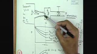 Mod01 Lec31 Choking in a Converging Nozzle [upl. by Weksler133]