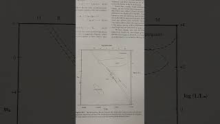 Unlocking the Stars The HertzsprungRussell diagram [upl. by Nagem]