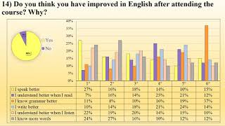 Positive Washback of Cambridge Exams Preparation Courses by Tiziana Lorenzet [upl. by Artima]