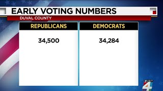 Early voting turnout remains fairly even in Duval County [upl. by Ociral]