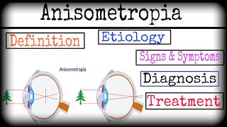 Anisometropia  Error of Refraction  MKSharma Ophthalmic Education [upl. by Skutchan]