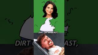 Rosanna Pansino Exposes MrBeast Song [upl. by Cohl578]