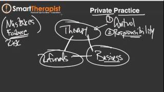 Video 2—Private Practice [upl. by Alaecim]