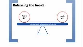 QLTS School Doubleentry accounting for Solicitors Accounts [upl. by Ellehsor122]