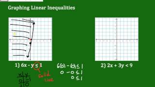 Graphing Inequalities Standard Form [upl. by Rafaelle]