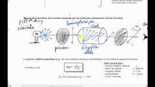 Vidéo 62 Chimie organique  Stéréochimie  Polarimétrie [upl. by Wahkuna512]