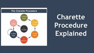 Charette Procedure A Brainstorming Technique [upl. by Paymar]