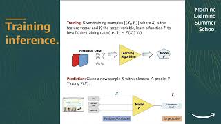 Supervised Learning  Module1  ML Summer School 2024  Full Machine Learning [upl. by Onairda245]