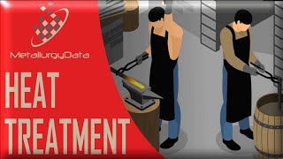 Heat Treatment  Types Including Annealing Process and Structures Principles of Metallurgy [upl. by Enela]
