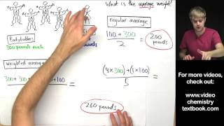 What is a Weighted Average [upl. by Veron]