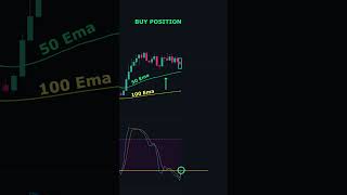 The Ultimate Stochastic RSI Trading Technique trading stochasticoscillator tradingshorts [upl. by Aevin875]