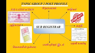 TNPSCGROUP 2 POST PROFILE SUB REGISTRAR சார் பதிவாளர் பதவி பற்றிய அனைத்து தகவல்கள் [upl. by Aneladgam]