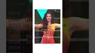 Indias Placement at Miss Grand International beauty pageant missgrandinternational viralvideo [upl. by Blackburn]