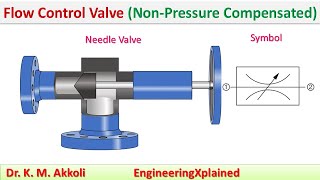 Flow Control Valve NonPressure Compensated  Fluid Power System [upl. by Emmalynne948]