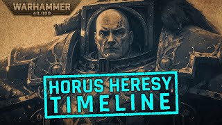 Horus Heresy Timeline Conclusion  Warhammer 40k Lore [upl. by Kiraa]