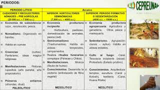 I FASE 2021  Historia del Perú  Tema 4  Comunidad Primitiva del Perú o Periodo Precerámico [upl. by Misaq]