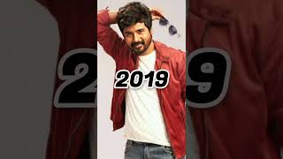 Evaluation of SivaKarthikeyan 2012 to 2024 skamaranyoutube shorts [upl. by Vetter]