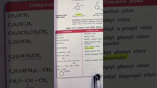 Compound of phenetole is [upl. by Nos]