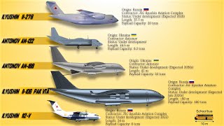 List Of Upcoming Military Transport Aircraft Of The World 2021  Biggest Future Aircraft [upl. by Blakelee]