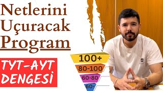 Seviyene Göre Ders Çalışma Programı  TYTAYT Dengesi Rutinler Denemeler   yks tyt [upl. by Lili965]