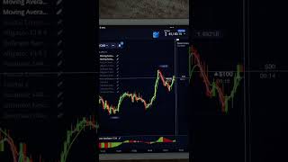 Так как же🧐 бинарныеопционы pocketoption trading pockeoptionstrategy [upl. by Mandi469]