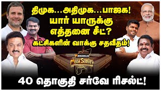 யார் யாருக்கு எத்தனை சீட் கட்சிகளின் வாக்கு சதவீதம் 40 தொகுதி சர்வே ரிசல்ட்  DMK  ADMK  BJP [upl. by Ynnaej126]