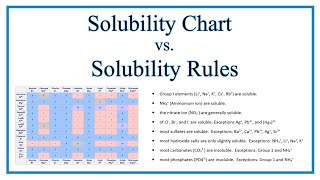 Solubility Chart and Solubility Rules [upl. by Nomis97]